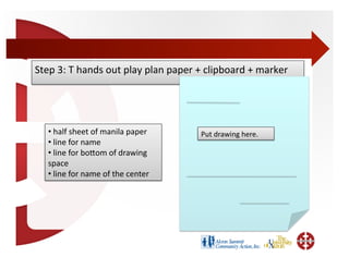 Step	
  3:	
  T	
  hands	
  out	
  play	
  plan	
  paper	
  +	
  clipboard	
  +	
  marker	
  	
  




    • 	
  half	
  sheet	
  of	
  manila	
  paper	
            Put	
  drawing	
  here.	
  
    • 	
  line	
  for	
  name	
  
    • 	
  line	
  for	
  boWom	
  of	
  drawing	
  
    space	
  
    • 	
  line	
  for	
  name	
  of	
  the	
  center	
  
 