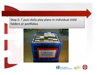 Step	
  5:	
  T	
  puts	
  daily	
  play	
  plans	
  in	
  individual	
  child	
  
folders	
  or	
  pornolios	
  
 
