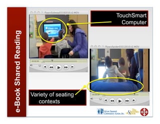 TouchSmart
                                               Computer
e-Book Shared Reading




                        Variety of seating
                           contexts
 