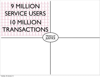 9 MILLION
   SERVICE USERS
    10 MILLION
  TRANSACTIONS




Tuesday, 29 January 13
 