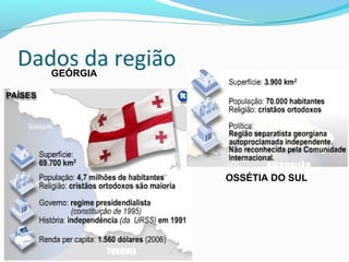 Dados da regiãoGEÓRGIA
OSSÉTIA DO SUL
 