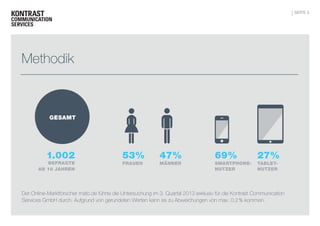 SEITE 5

Methodik

GESAMT

1.002

BEFRAGTE
AB 18 JAHREN

53%
FRAUEN

47%
MÄNNER

69%

SMARTPHONENUTZER

27%

TABLETNUTZER

Der Online-Marktforscher mafo.de führte die Untersuchung im 3. Quartal 2013 exklusiv für die Kontrast Communication
Services GmbH durch. Aufgrund von gerundeten Werten kann es zu Abweichungen von max. 0,2 % kommen.

 