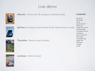 Live demo
ARstudio - Anna’s story & prospectus, (theme:narrate)               OTHER APPS

                                                                    Aurasma
                                                                    AR studio
                                                                    String
                                                                    Spacecraft 3D
                                                                    Toyota 86
SkyView & Transparent Earth, Plane Finder (theme: inform, reveal)   Defend the earth
                                                                    AR Basketball
                                                                    Transparent Earth
                                                                    Londinium
                                                                    Plane Finder AR
                                                                    Skinvaders
                                                                    Theodolite ($)
Theodolite (theme: reveal, simulate)                                Magic Plan
                                                                    Wikitude
                                                                    Google
                                                                    Junaio




Londinium (theme: reveal)
 