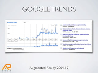 GOOGLE TRENDS




 Augmented Reality 2004-12
 