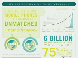WHY AR?




          (World Bank, 2012)
 