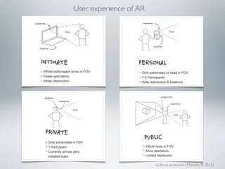 User experience of AR




                        cc-by-sa ar-ux.com (Manson, R. 2012)
 