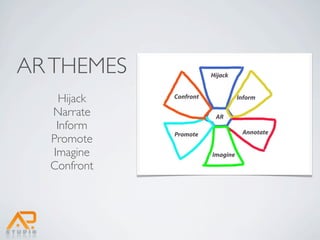 AR THEMES
    Hijack
  Narrate
   Inform
  Promote
  Imagine
  Confront
 