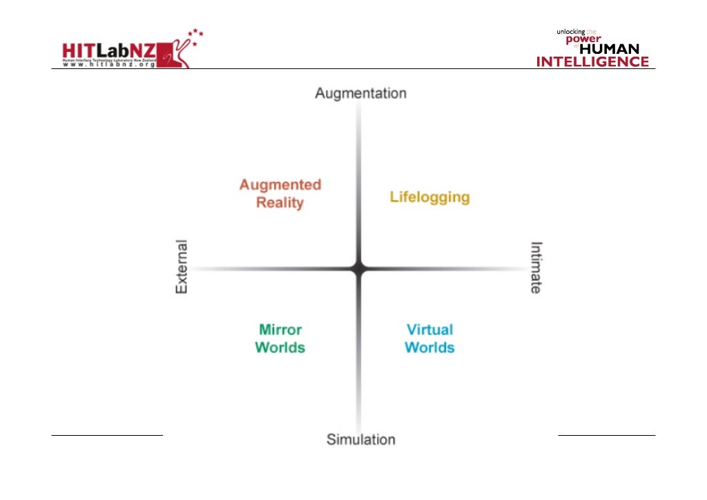 A Survey of Augmented Reality