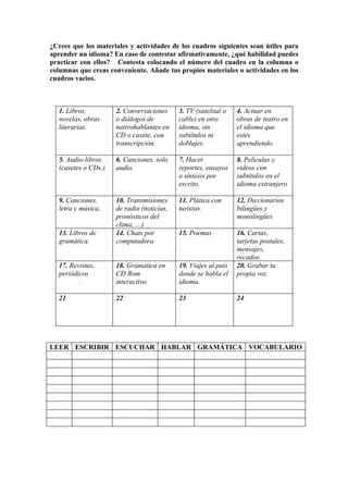¿Crees que los materiales y actividades de los cuadros siguientes sean útiles para
aprender un idioma? En caso de contestar afirmativamente, ¿qué habilidad puedes
practicar con ellos? Contesta colocando el número del cuadro en la columna o
columnas que creas conveniente. Añade tus propios materiales o actividades en los
cuadros vacios.



  1. Libros,         2. Conversaciones     3. TV (satelital o   4. Actuar en
  novelas, obras     o diálogos de         cable) en otro       obras de teatro en
  literarias.        nativohablantes en    idioma, sin          el idioma que
                     CD o casete, con      subtítulos ni        estés
                     transcripción.        doblajes.            aprendiendo.

  5. Audio-libros    6. Canciones, solo    7. Hacer             8. Películas y
  (casetes o CDs.)   audio.                reportes, ensayos    videos con
                                           o síntesis por       subtítulos en el
                                           escrito.             idioma extranjero

  9. Canciones,      10. Transmisiones     11. Plática con      12. Diccionarios
  letra y música.    de radio (noticias,   turistas.            bilingües y
                     pronósticos del                            monolingües
                     clima, …)
  13. Libros de      14. Chats por         15. Poemas           16. Cartas,
  gramática.         computadora.                               tarjetas postales,
                                                                mensajes,
                                                                recados.
  17. Revistas,      18. Gramática en      19. Viajes al país   20. Grabar tu
  periódicos         CD Rom                donde se habla el    propia voz
         .           interactivo           idioma.

  21                 22                    23                   24




LEER ESCRIBIR ESCUCHAR HABLAR GRAMÁTICA VOCABULARIO
 