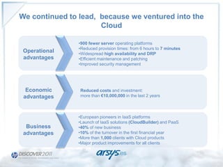 We continued to lead, because we ventured into the
                      Cloud

                •900 fewer server operating platforms
                •Reduced provision times: from 6 hours to 7 minutes
 Operational    •Widespread high availability and DRP
 advantages     •Efficient maintenance and patching
                •Improved security management




  Economic      Reduced costs and investment:
 advantages     more than €10,000,000 in the last 2 years



                •European pioneers in IaaS platforms
                •Launch of IaaS solutions (CloudBuilder) and PaaS
  Business      •40% of new business
 advantages     •10% of the turnover in the first financial year
                •More than 1,000 clients with Cloud products
                •Major product improvements for all clients
 