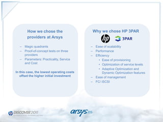 How we chose the                     Why we chose HP 3PAR
       providers at Arsys

  – Magic quadrants                        – Ease of scalability
  – Proof-of-concept tests on three        – Performance
    providers                              – Efficiency
  – Parameters: Practicality, Service          • Ease of provisioning
    and Cost                                   • Optimization of service levels
                                               • Adaptive Optimization and
In this case, the lowest operating costs          Dynamic Optimization features
   offset the higher initial investment    – Ease of management
                                           – FC/ iSCSI
 