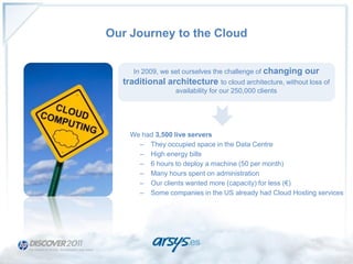 Our Journey to the Cloud


     In 2009, we set ourselves the challenge of changing   our
  traditional architecture to cloud architecture, without loss of
                  availability for our 250,000 clients




    We had 3,500 live servers
      – They occupied space in the Data Centre
      – High energy bills
      – 6 hours to deploy a machine (50 per month)
      – Many hours spent on administration
      – Our clients wanted more (capacity) for less (€)
      – Some companies in the US already had Cloud Hosting services
 