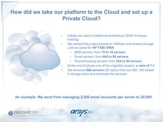 How did we take our platform to the Cloud and set up a
                   Private Cloud?


                          •   Initially we used a traditional architecture (DAS/ in-house
                              hosting)
                          •   We started the project based on VMWare and shared storage,
                              until we opted for HP T400 3PAR
                                – DNS servers: from 75 to 10 servers
                                – Email servers: from 600 to 90 servers
                                – Shared hosting servers: from 324 to 40 servers
                          •   At the end of phase one of the migration project: a ratio of 7:1
                          •   We removed 860 servers (25 racks) from our IDC. We added
                              5 storage racks and improved the services




 An example: We went from managing 2,000 email accounts per server to 20,000
 