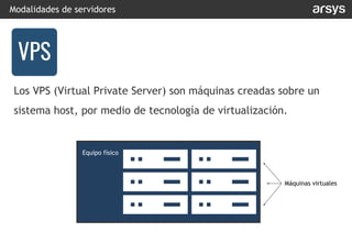 Los VPS (Virtual Private Server) son máquinas creadas sobre un
sistema host, por medio de tecnología de virtualización.
Modalidades de servidores
VPS
Equipo físico
Máquinas virtuales
VPS
 
