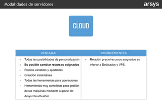 Modalidades de servidores
VENTAJAS INCONVENIENTES
- Todas las posibilidades de personalización
- Es posible cambiar recursos asignados
- Precios variables y ajustables
- Creación instantánea
- Todas las herramientas para operaciones
- Herramientas muy completas para gestión
de las máquinas mediante el panel de
Arsys Cloudbuilder.
- Relación precio/recursos asignados es
inferior a Dedicados y VPS.
CLOUD
 
