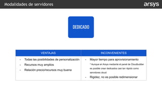 Modalidades de servidores
VENTAJAS INCONVENIENTES
- Todas las posibilidades de personalización
- Recursos muy amplios
- Relación precio/recursos muy buena
- Mayor tiempo para aprovisionamiento
* Aunque en Arsys mediante el panel de Cloudbuilder
es posible crear dedicados casi tan rápido como
servidores cloud
- Rigidez, no es posible redimensionar
DEDICADO
 