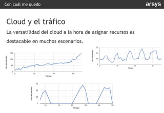 Con cuál me quedo
Cloud y el tráfico
La versatilidad del cloud a la hora de asignar recursos es
destacable en muchos escenarios.
 