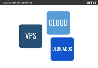 Modalidades de servidores
VPS
CLOUD
DEDICADOS
 