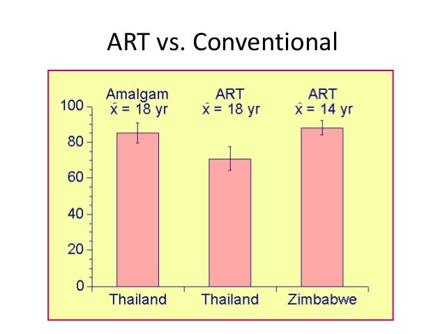 atraumatic restorative treatment for dental caries Art has become one of the most effective treatment, especially for children, in the management of tooth decay it emphasizes prevention and minimal invasiveness in dental treatment. atraumatic restorative treatment for dental caries Art has become one of the most effective treatment, especially for children, in the management of tooth decay it emphasizes prevention and minimal invasiveness in dental treatment.