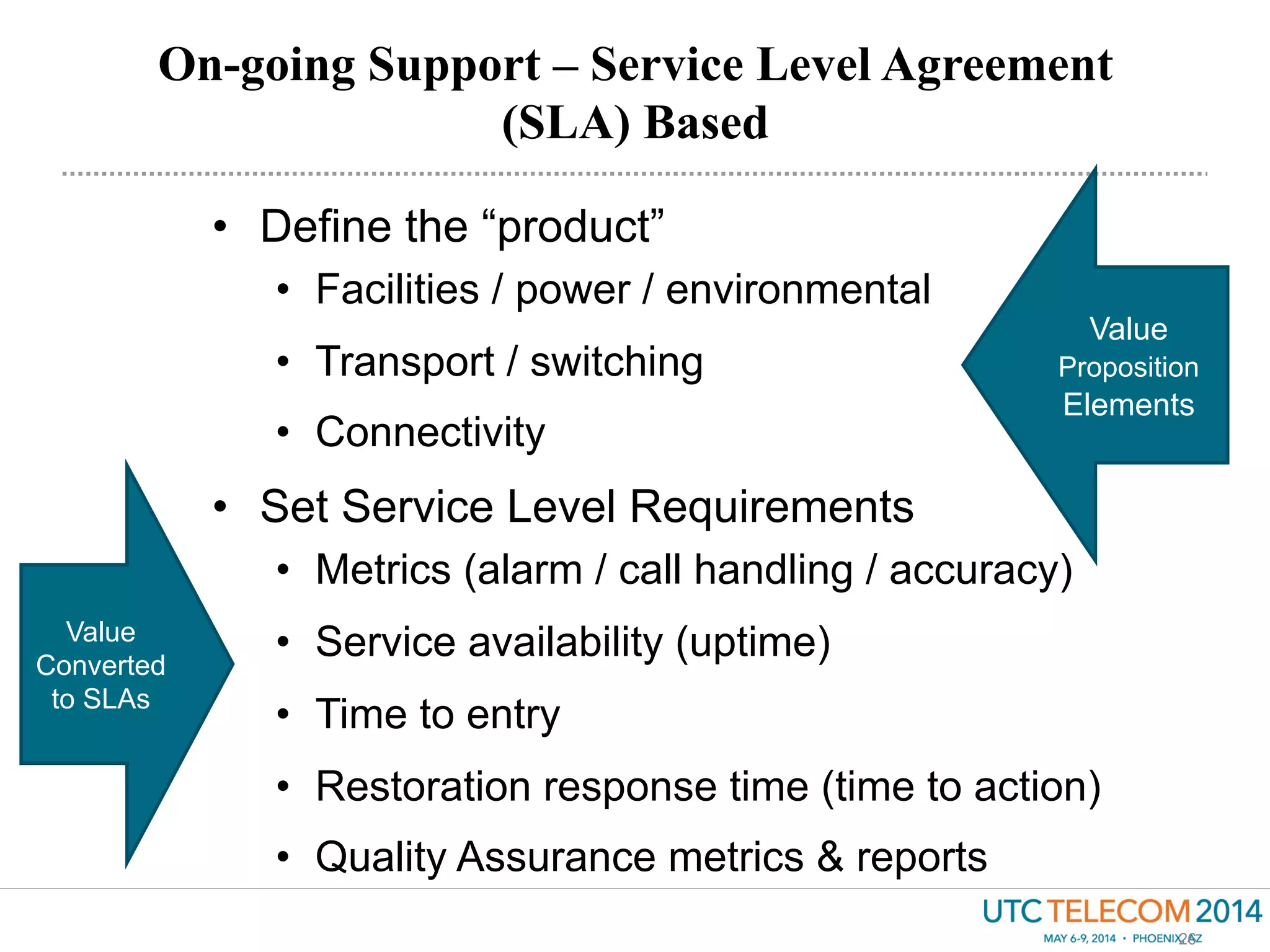 On-going Support – Service Level Agreement
(SLA) Based
26
•  Define the “product”
•  Facilities / power / environmental
•  Transport / switching
•  Connectivity
•  Set Service Level Requirements
•  Metrics (alarm / call handling / accuracy)
•  Service availability (uptime)
•  Time to entry
•  Restoration response time (time to action)
•  Quality Assurance metrics & reports
Value
Proposition
Elements
Value
Converted
to SLAs
 