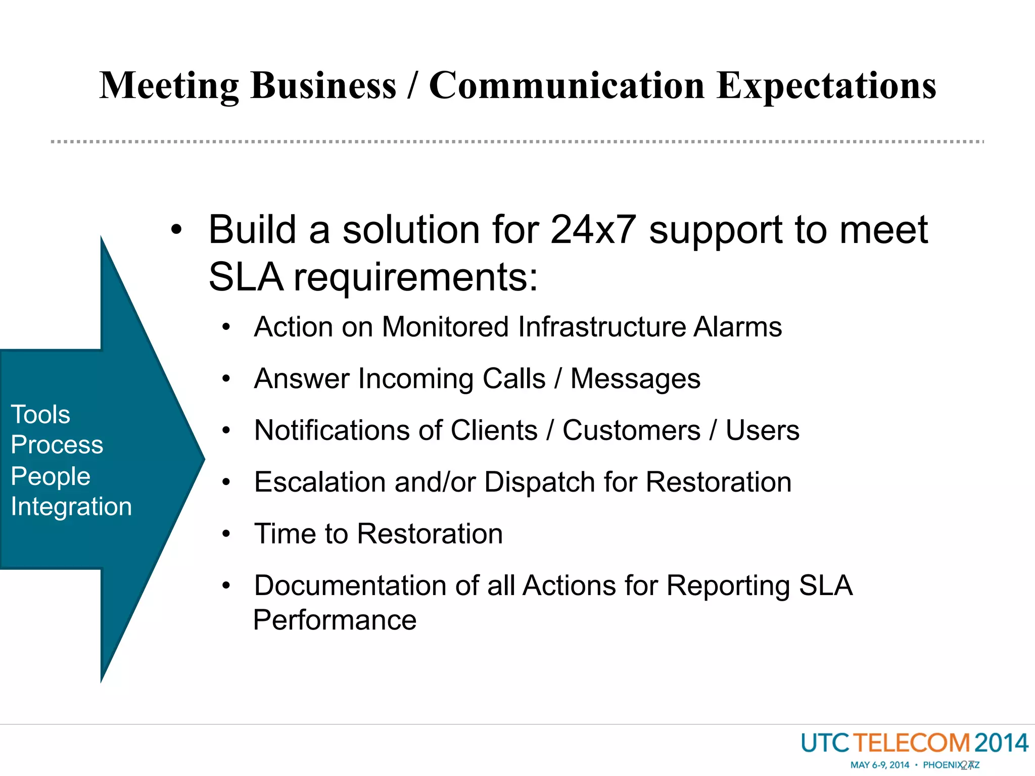 Meeting Business / Communication Expectations
27
•  Build a solution for 24x7 support to meet
SLA requirements:
•  Action on Monitored Infrastructure Alarms
•  Answer Incoming Calls / Messages
•  Notifications of Clients / Customers / Users
•  Escalation and/or Dispatch for Restoration
•  Time to Restoration
•  Documentation of all Actions for Reporting SLA
Performance
Tools
Process
People
Integration
 
