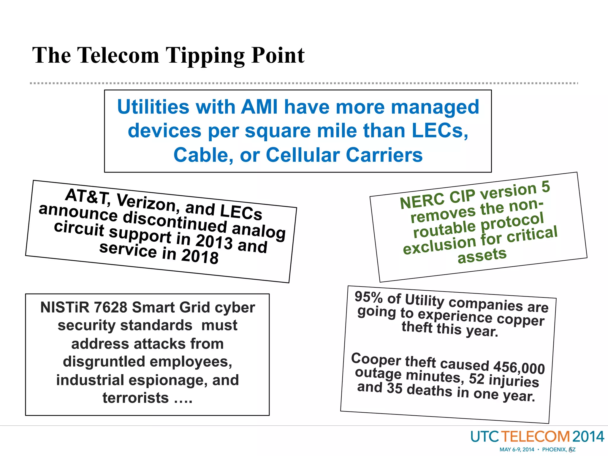 The Telecom Tipping Point
6
AT&T, Verizon, and LECsannounce discontinued analogcircuit support in 2013 andservice in 2018
NERC CIP version 5
removes the non-
routable protocol
exclusion for critical
assets
NISTiR 7628 Smart Grid cyber
security standards must
address attacks from
disgruntled employees,
industrial espionage, and
terrorists ….
95% of Utility companies aregoing to experience coppertheft this year.
Cooper theft caused 456,000outage minutes, 52 injuriesand 35 deaths in one year.
Utilities with AMI have more managed
devices per square mile than LECs,
Cable, or Cellular Carriers
 