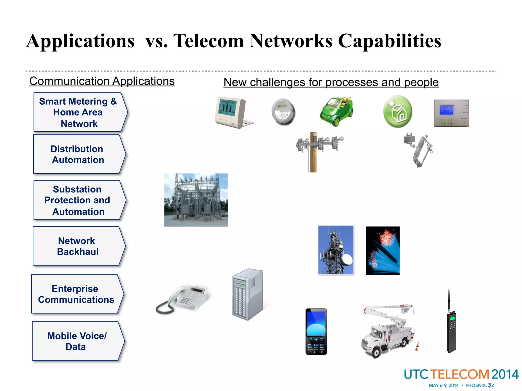 Applications vs. Telecom Networks Capabilities
7
Smart Metering &
Home Area
Network
Distribution
Automation
Substation
Protection and
Automation
Network
Backhaul
Enterprise
Communications
Mobile Voice/
Data
Communication Applications New challenges for processes and people
 