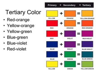 Tertiary Color Red-orange Yellow-orange Yellow-green Blue-green Blue-violet Red-violet 