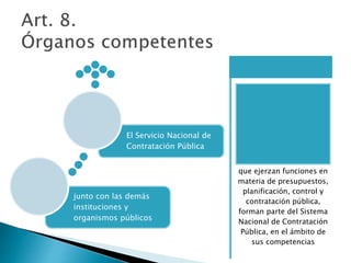 que ejerzan funciones en 
materia de presupuestos, 
planificación, control y 
contratación pública, 
forman parte del Sistema 
Nacional de Contratación 
Pública, en el ámbito de 
sus competencias 
El Servicio Nacional de 
Contratación Pública 
junto con las demás 
instituciones y 
organismos públicos 
 