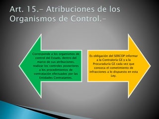 Corresponde a los organismos de 
control del Estado, dentro del 
marco de sus atribuciones, 
realizar los controles posteriores 
a los procedimientos de 
contratación efectuados por las 
Entidades Contratantes. 
Es obligación del SERCOP informar 
a la Contraloría GE y a la 
Procuraduría GE cada vez que 
conozca el cometimiento de 
infracciones a lo dispuesto en esta 
Ley. 
 