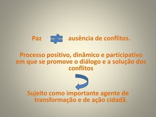 Paz ausência de conflitos.
Processo positivo, dinâmico e participativo
em que se promove o diálogo e a solução dos
conflitos
Sujeito como importante agente de
transformação e de ação cidadã.
 
