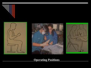 Operating Positions
 