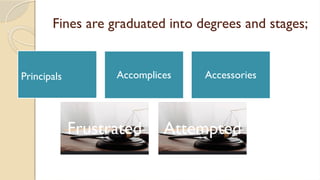 Fines are graduated into degrees and stages;
Principals Accomplices Accessories
Frustrated Attempted
 