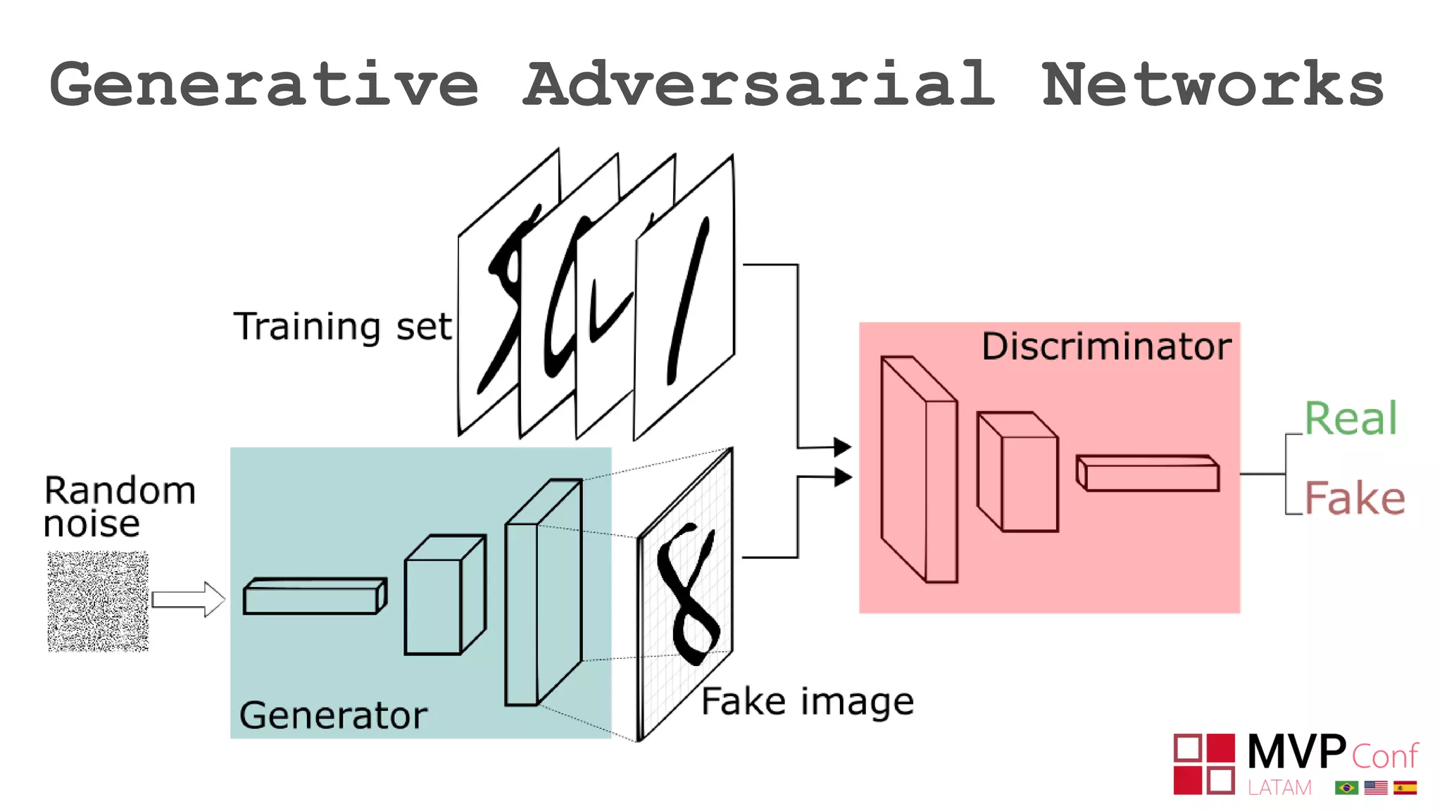 Generative Adversarial Networks
 