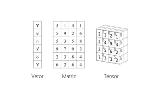 Vetor Matriz Tensor
 