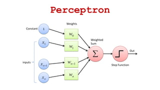 Perceptron
 