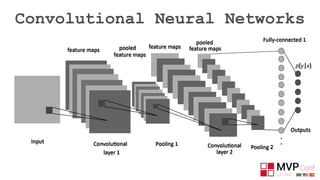 Convolutional Neural Networks
 