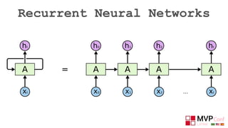 Recurrent Neural Networks
 