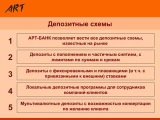 Депозитные схемы
Депозиты с фиксированными и плавающими (в т.ч. с
привязанными к внешним) ставками
АРТ-БАНК позволяет вести все депозитные схемы,
известные на рынке
Мультивалютные депозиты с возможностью конвертации
по желанию клиента
Локальные депозитные программы для сотрудников
компаний-клиентов
Депозиты с пополнением и частичным снятием, с
лимитами по суммам и срокам2
3
4
5
1
 