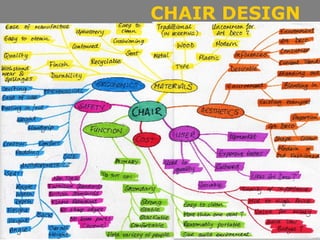 Art Deco Chair Design Assignment | PPT