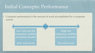 Initial Concepts: Performance
Computer performance is the amount of work accomplished by a computer
system
Low cost and old
computers, mobiles
and game consoles
Slow web access
High end
computers, mobiles
and game consoles
Fast web access
 