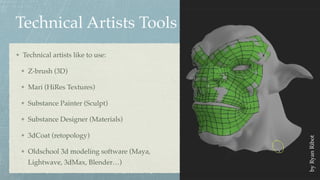 Technical Artists Tools
Technical artists like to use:
Z-brush (3D)
Mari (HiRes Textures)
Substance Painter (Sculpt)
Substance Designer (Materials)
3dCoat (retopology)
Oldschool 3d modeling software (Maya,
Lightwave, 3dMax, Blender…)
byRyanRibot
 