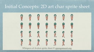 Initial Concepts: 2D art char sprite sheet
Whispers of Avalon sprite sheet @ opengameart.org
 