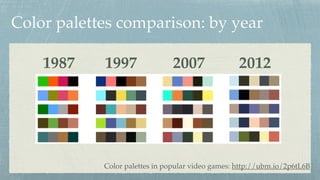 Color palettes comparison: by year
Color palettes in popular video games: http://ubm.io/2p6tL6B
1987 1997 2007 2012
 