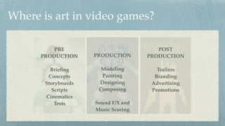 Where is art in video games?
PRE 
PRODUCTION
Brieﬁng
Concepts
Storyboards
Scripts
Cinematics
Tests
POST 
PRODUCTION
Trailers
Branding
Advertising
Promotions
PRODUCTION
Modeling
Painting
Designing
Composing
Sound F/X and
Music Scoring
 