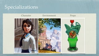 Specializations
Character Environment Props
 