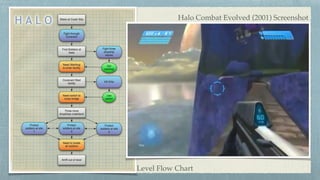 Halo Combat Evolved (2001) Screenshot
Level Flow Chart
 