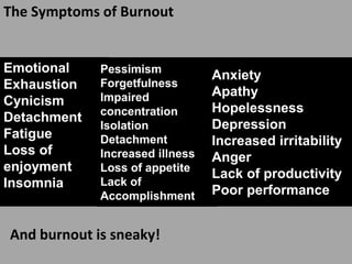 The 4 Stages of Burnout
Passion
Driven
Passion
Waning
Passion
Challenged
Passion
Depleted
Take the Burnout Assessment – St...
