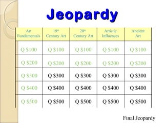 Jeopardy
    Art           19th          20th         Artistic      Ancient
Fundamentals   Century Art   Century Art   Influences       Art


 Q $100        Q $100        Q $100        Q $100          Q $100

  Q $200       Q $200        Q $200        Q $200          Q $200

  Q $300       Q $300        Q $300        Q $300          Q $300

  Q $400       Q $400        Q $400        Q $400          Q $400

  Q $500       Q $500        Q $500        Q $500          Q $500


                                                        Final Jeopardy
 
