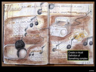 JOURNAL Create a visual Definition of Something complex 